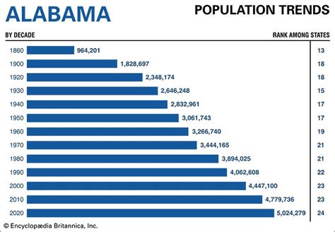 alabama cities by population|alabama population by city 2022.